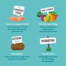 Edgard &amp; Cooper hypoallergenes getreidefreies Trockenfutter Adult mit frischem norwegischen Lachs 2,5 Kg