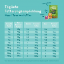 Edgard &amp; Cooper getreidefreies Trockenfutter Senior mit frischem Lachs &amp; Huhn
