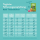 Edgard & Cooper getreidefreies Trockenfutter Senior mit frischem Lachs & Huhn