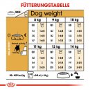 ROYAL CANIN French Bulldog Adult Hundefutter trocken f&uuml;r Franz&ouml;sische Bulldoggen 3 Kg
