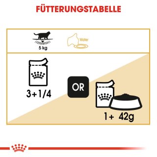 ROYAL CANIN British Shorthair Adult Katzenfutter nass fr Britisch Ku