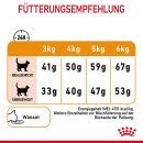 ROYAL CANIN Hair &amp; Skin Care Katzenfutter trocken f&uuml;r gesundes Fell 2 Kg