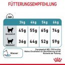 ROYAL CANIN Hairball Care Katzenfutter trocken gegen Haarballen 2 Kg