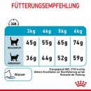 ROYAL CANIN Urinary Care Katzenfutter trocken f&uuml;r gesunde Harnwege 4 Kg