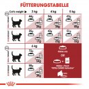 ROYAL CANIN FIT Trockenfutter f&uuml;r aktive Katzen 2 Kg