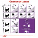 ROYAL CANIN SENSIBLE Trockenfutter f&uuml;r sensible Katzen 2 Kg