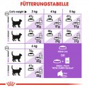 ROYAL CANIN STERILISED Trockenfutter f&uuml;r kastrierte Katzen 2 Kg