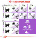 ROYAL CANIN STERILISED Trockenfutter f&uuml;r kastrierte Katzen 10 Kg