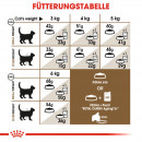 ROYAL CANIN AGEING 12+ Trockenfutter f&uuml;r &auml;ltere Katzen 2 Kg