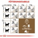 ROYAL CANIN AGEING 12+ Trockenfutter f&uuml;r &auml;ltere Katzen 4 Kg