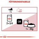 ROYAL CANIN INSTINCTIVE Katzenfutter nass in So&szlig;e 12x85 g