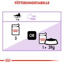 ROYAL CANIN STERILISED Nassfutter in So&szlig;e f&uuml;r kastrierte Katzen 12x85 g