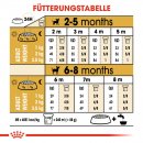 ROYAL CANIN Chihuahua Puppy Welpenfutter trocken 1,5 Kg