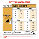 ROYAL CANIN Cavalier King Charles Adult Hundefutter trocken 7,5 Kg