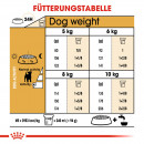 ROYAL CANIN Jack Russell Terrier Adult Hundefutter trocken 7,5 Kg