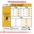 ROYAL CANIN Maltese Adult Hundefutter trocken 1,5 Kg