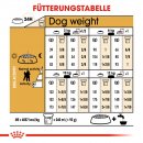 ROYAL CANIN Poodle Adult Hundefutter trocken f&uuml;r Pudel 7,5 Kg