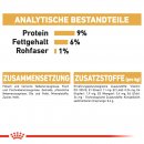 ROYAL CANIN Persian Adult Katzenfutter nass f&uuml;r Perser-Katzen 12x85 g