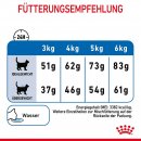 ROYAL CANIN LIGHT WEIGHT CARE Trockenfutter f&uuml;r zu &Uuml;bergewicht neigenden Katzen 1,5 Kg