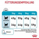 ROYAL CANIN Urinary Care Katzenfutter trocken f&uuml;r gesunde Harnwege 10 Kg