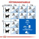 ROYAL CANIN INDOOR 27 Trockenfutter f&uuml;r Wohnungskatzen 2 Kg