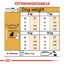 ROYAL CANIN West Highland White Terrier Adult Hundefutter trocken 3 Kg