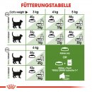 ROYAL CANIN OUTDOOR 7+ Katzenfutter trocken f&uuml;r &auml;ltere Freig&auml;nger 10 Kg