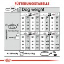 ROYAL CANIN EXIGENT MINI Trockenfutter f&uuml;r w&auml;hlerische kleine Hunde 3 Kg