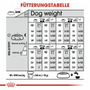 ROYAL CANIN DIGESTIVE CARE MEDIUM Trockenfutter f&uuml;r mittelgro&szlig;e Hunde mit emfindlicher Verdauung 3 Kg