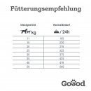 Goood Hundetrockenfutter Adult Nachhaltige Insekten