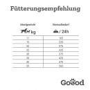 Goood Hundetrockenfutter Adult Nachhaltige Insekten 1,8 Kg