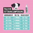 Tierliebhaber Dentalspray 150ml