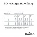 Goood Hundetrockenfutter Junior Freiland-Lamm