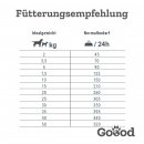 Goood Hundetrockenfutter Adult Freiland-Huhn