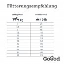 Goood Hundetrockenfutter Adult Freiland-Lamm