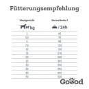 Goood Hundetrockenfutter Adult Nachhaltige Forelle
