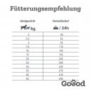 Goood Hundetrockenfutter Veggie-Erbse mit Spinat &amp; Sanddorn