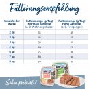 Happy Cat Katzen Trockenfutter Minkas Urinary