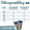 Happy Cat Katzen Trockenfutter Culinary Land Ente 300 g