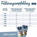 Happy Cat Katzen Trockenfutter Indoor Voralpen Rind 300 g x 6 Stk.
