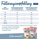 Happy Cat Katzen Trockenfutter Junior Land Ente 300 g