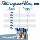 Happy Cat Katzen Trockenfutter Sterilised Atlantik Lachs 1,3 kg