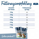 Happy Cat Katzen Trockenfutter Sterilised Weide Lamm 300 g