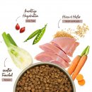Bosch Hunde Trockenfutter HPC Men&uuml; Junior Tierwohl-Pute + Hafer &amp; Hirse 12 kg