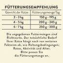 Bubeck Katzennassfutter - Mizzi - Truthahn & Gans - 100 g